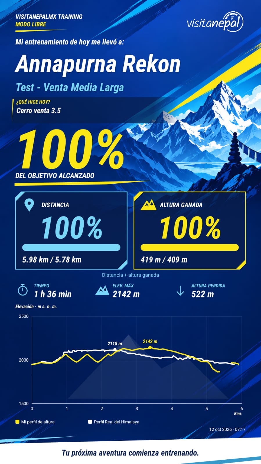 Imagen de resultados compartida desde VN Training